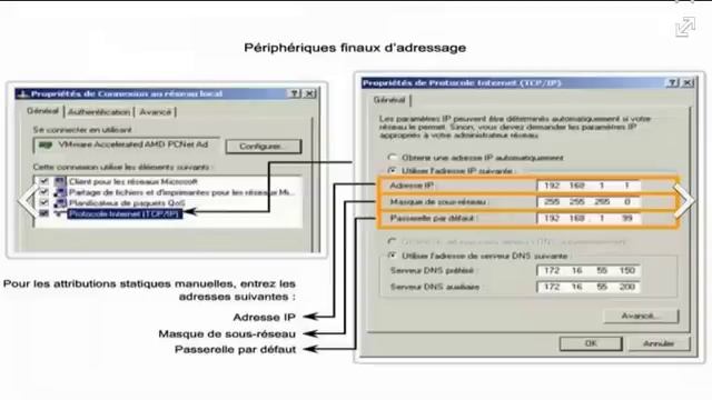 Cours adressage IPv4 смотреть онлайн