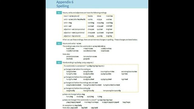 Murphy - English Grammar in Use - 5th Edition - Unit 2 - Grammar смотреть онлайн