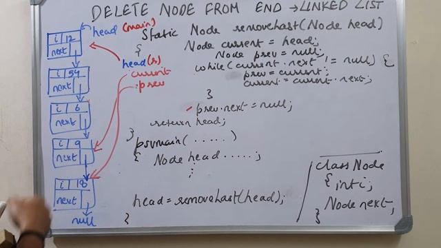 Delete last node of a linked list in Java смотреть онлайн