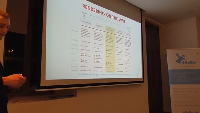 Server-side rendering in Serverless environment - Adrian Smijulj смотреть онлайн
