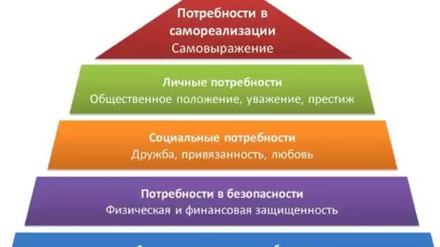Фундаментальные потребности человека и их удовлетворение. Маслоу. смотреть онлайн