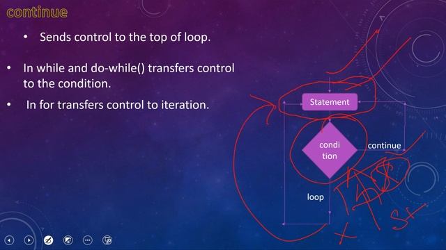 Jump(break,continue and return) statements in Java explained-Lets learn Java from beginning-18 смотреть онлайн