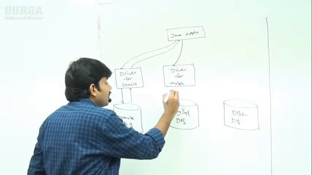 ADV JAVA (JDBC) YouTube Live Stream by Durga Sir @ 1:30PM смотреть онлайн