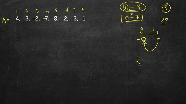 Find All Duplicates in an Array | LeetCode 442 | C++, Java, Python смотреть онлайн