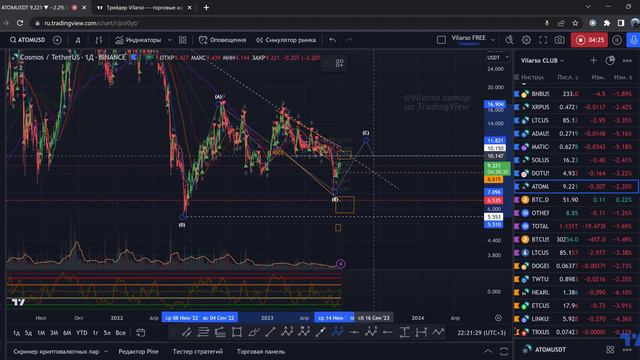 ATOM - глобальная аналитика!