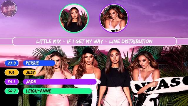 Little Mix ~ If I Get My Way ~ Line Distribution
