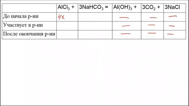 Задание 34 ЕГЭ по химии (пример 84) смотреть онлайн