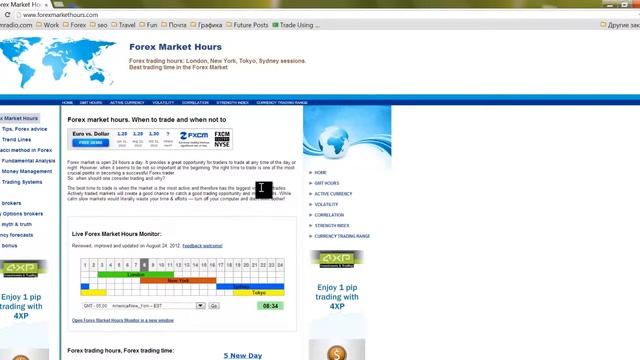 Торговые сессии на форекс - урок для начинающих смотреть онлайн
