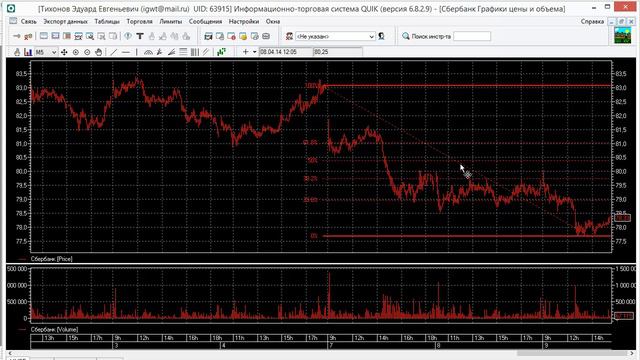 Базовые элементы графического онализа в QIUK смотреть онлайн