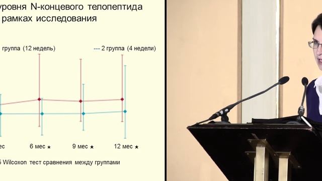 Изменение режимов введения бисфосфонатов и их влияние на эффективность лечения смотреть онлайн