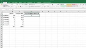 Диаграмма Парето в Excel