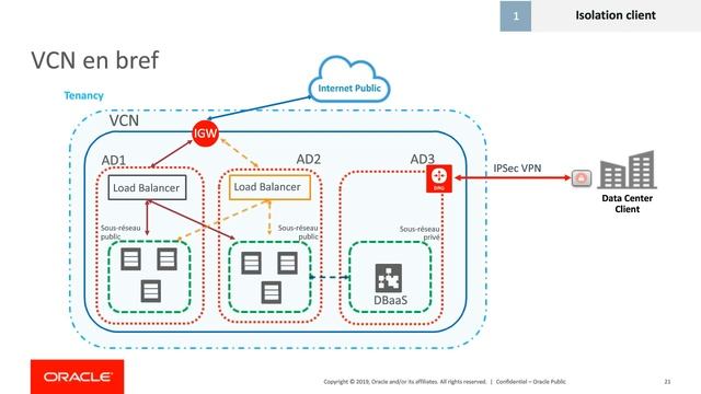 Webinar : La sécurité dans le Cloud смотреть онлайн