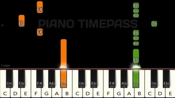 Sigma Rule Song | Piano tutorial | Piano Notes | Piano Online #pianotimepass #sigmarule