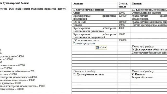 Архипова А.С. Основы бухгалтерского учета. Составление бух баланса. смотреть онлайн