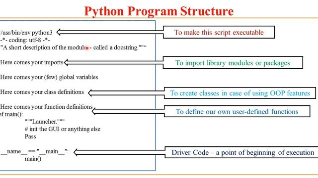 3. Programming using Python -Sequential statements, input, print, if, if else, elif by Sunil Sir смотреть онлайн