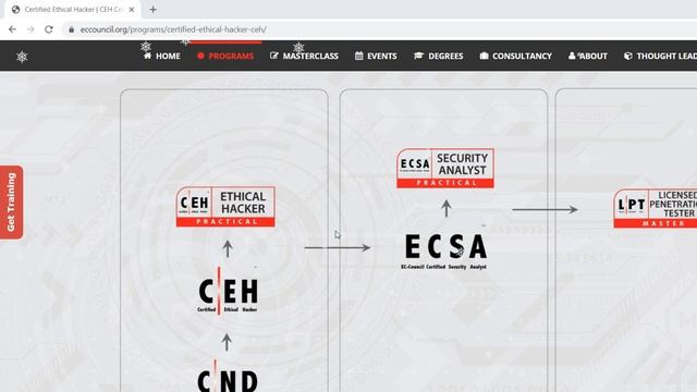 Carrier Path of Cyber Security смотреть онлайн
