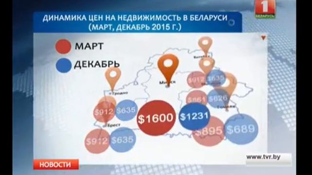 Цена за квадратный метр жилья в Беларуси смотреть онлайн