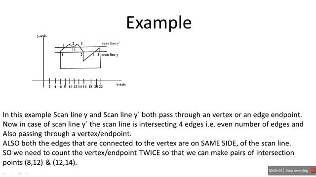 scan line polygon fill algorithm in computer graphics(✔) | computer graphics notes смотреть онлайн