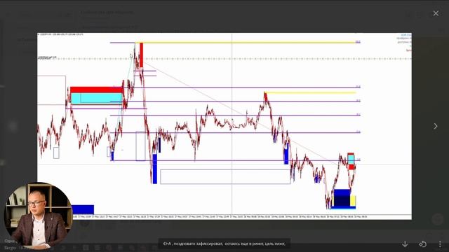 +4301 pips | Онлайн-торговля по индикатору "Снайпер" | Результаты прошлого воркшопа смотреть онлайн