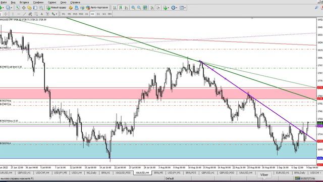 Обзор #XAUUSD C точкой входа 9.09.2022