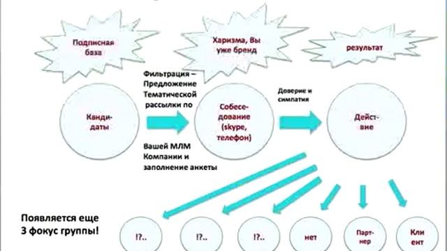 Млм Бизнес Золотая тропка к Трону для Сетевика! смотреть онлайн