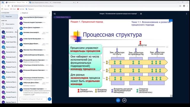 Моделирование и анализ бизнес процессов лекция 1. Тусур 3 курс. Дистанционное обучение. смотреть онлайн