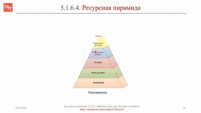 Ресурсы проекта: ресурсная пирамида || Корпоративная информационная система и ERP-система (словарь) смотреть онлайн