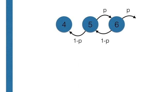 Programming a 1D random walk смотреть онлайн