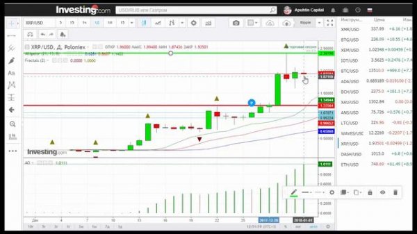 XRP/USD — Рипл Ripple прогноз цены / график цены на 1.01.2018 / 1 января 2018 года