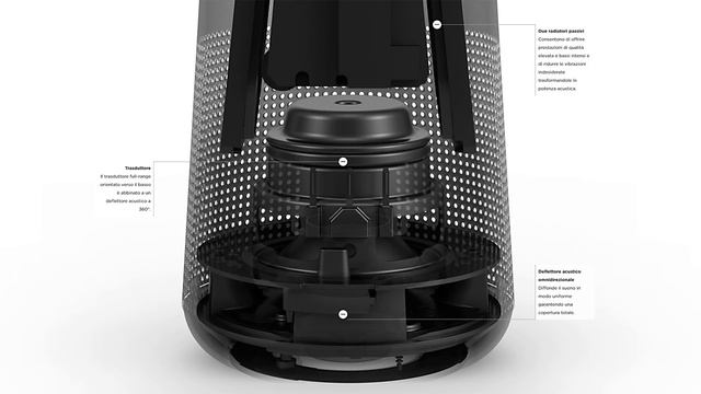 Bose SoundLink Revolve II: BRUTTO ma SUONA! смотреть онлайн