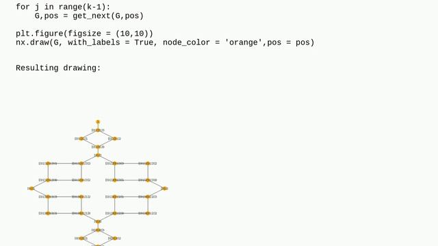 Implementation of the "Laakso Graph" in Python смотреть онлайн