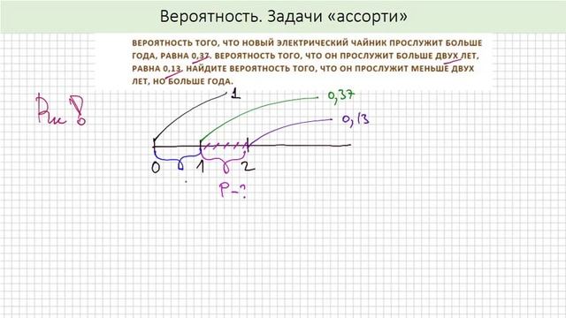 "Вероятность". Задача «Чайник прослужит …». ЕГЭ, Профиль. Математика для гуманитариев смотреть онлайн