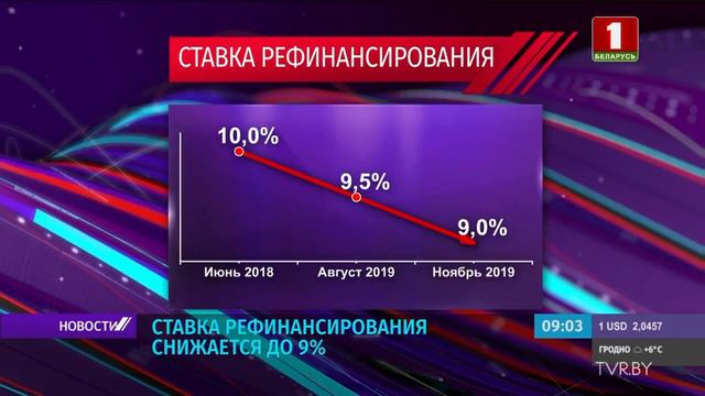 Ставка рефинансирования снижается до 9 % смотреть онлайн