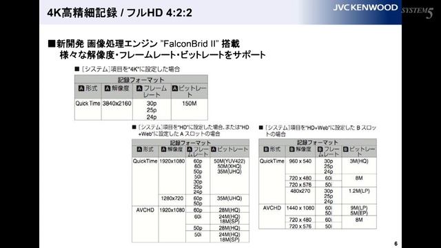 [セミナー]JVCケンウッド 業務用4Kメモリーカードカメラレコーダー GY-LS300 新製品セミナー смотреть онлайн