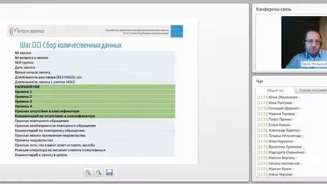 Разработка и применение классификатора клиентских запросов смотреть онлайн