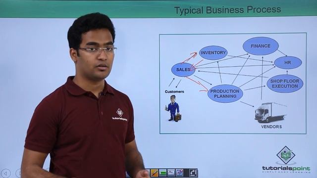 SAP ABAP - Introduction To ERP