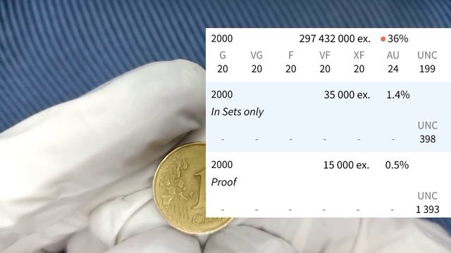 10 Euro cent 2002 real price France coin value 10 Euro cent coin price in india and pakistan смотреть онлайн