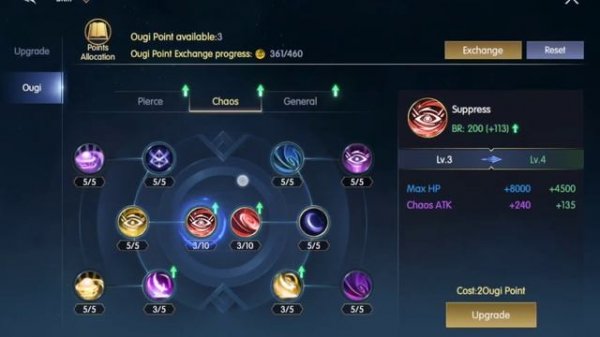 Chronicles of Infinity - Ougi Setup / Server Merges / Nightmare Ruins