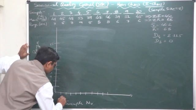 Statistical Quality Control - 2 - Control Charts - Range Chart смотреть онлайн