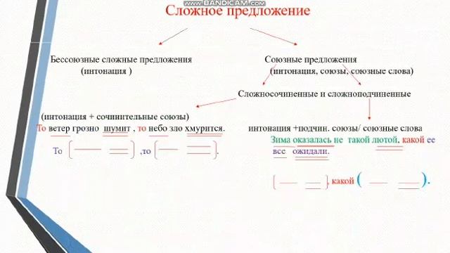 Жетысуский юридический колледж,Даутова А.А,Русский язык,"Сложное предложение" смотреть онлайн