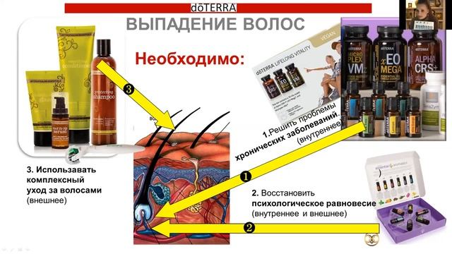 Счастье волос практические советы по уходу и лечению смотреть онлайн