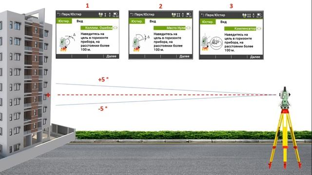 Юстировка тахеометров Leica. Когда и как правильно выполнять калибровку тахеометра смотреть онлайн