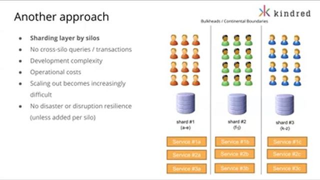 Cockroach Labs Live: The Power of Data Locality in Distributed SQL смотреть онлайн