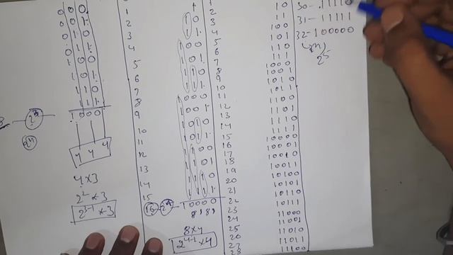 COUNT TOTAL SET BITS IN ALL NUMBER FROM 1 TO N ||BIT MANIPULATION||LOVE BABBAR||FINAL 450 DSA SHEET смотреть онлайн