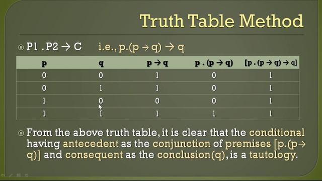 #5 Drawing Conclusion Using Truth Table Method | Boolean Algebra | ISC смотреть онлайн