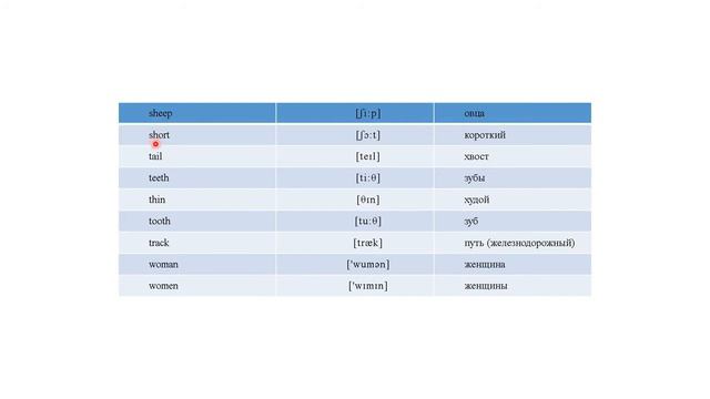 Module 5 (Unit 9, 10). Spotlight 3 смотреть онлайн