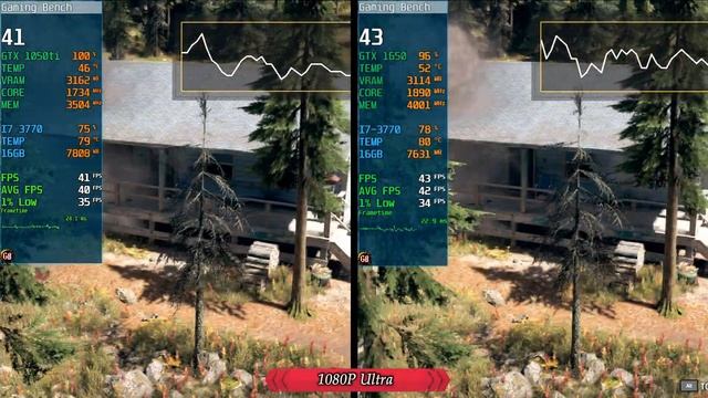 GTX 1650 vs GTX 1050 Ti | Test In 25 Games смотреть онлайн