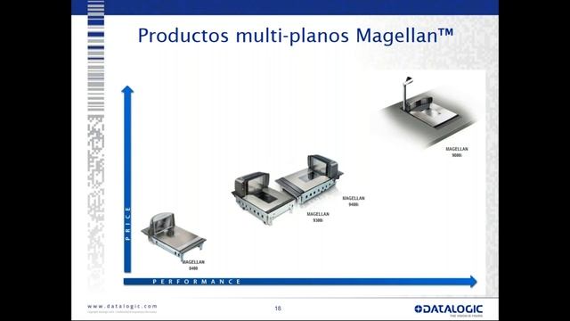 11.21.18 “Conoce como este fin de año puedes hacer crecer tus ventas con Datalogic” смотреть онлайн