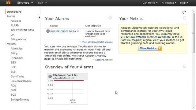 Setting up alerts and alarms in CloudWatch from Amazon AWS смотреть онлайн