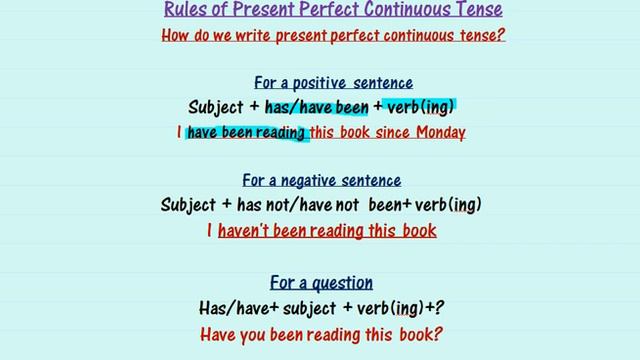 Present Perfect Continuous Tense смотреть онлайн